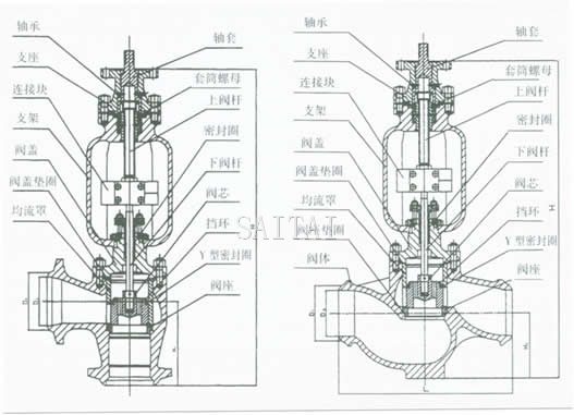 TYH968Y电动疏水调节阀结构图